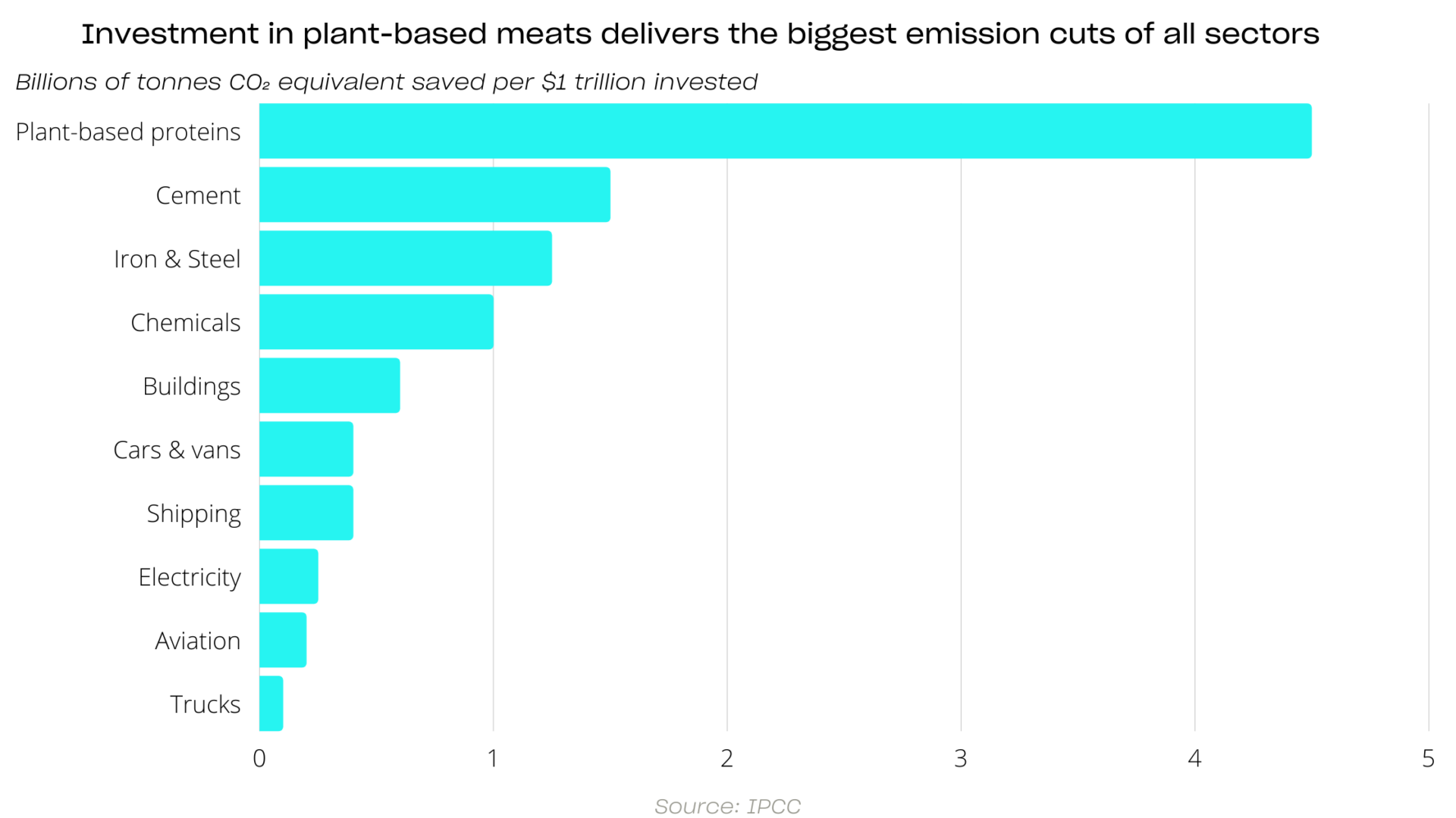 Alternative proteins the unsung impact hero AENU