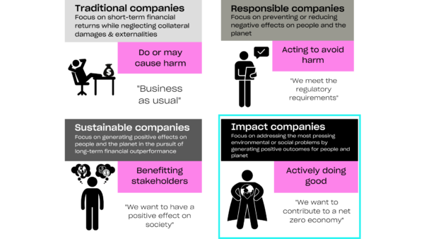 Our Impact Process Part 1 Your Application AENU our-impact-process-part-1-your-application-aenu