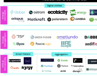 Energy Flexibility Bundle incl. Cheat Sheet + Market Map
