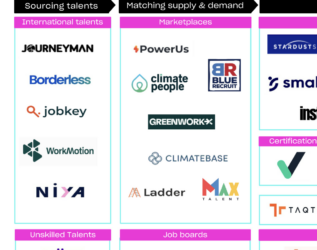 Energy Transition Skill Gap Bundle incl. Cheat Sheet + Market Map