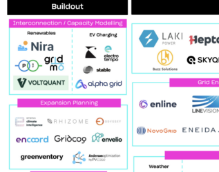 Grid Infrastructure Solutions Bundle incl. Cheat Sheet + Market Map