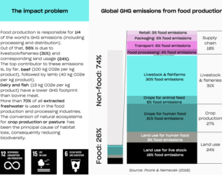 Alternative Proteins Cheat Sheet