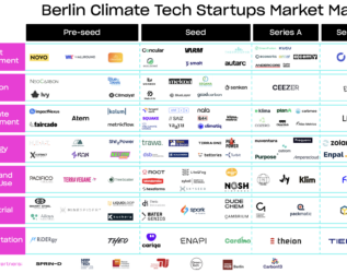Berlin Climate Tech Startups Market Map