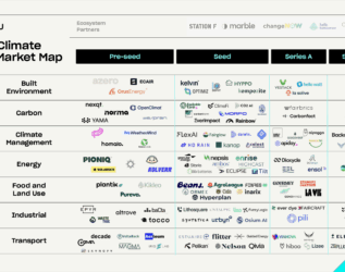 Paris Climate Tech Market Map