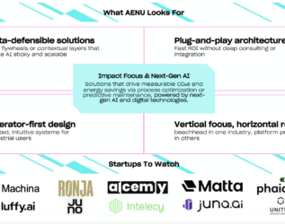 Smart Manufacturing incl. Deep Dive + Cheat Sheet
